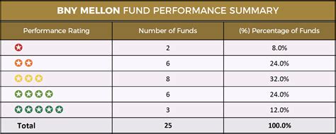 BNY Mellon U.S. Mortgage Fund Class A (GPGAX) Mutual Fund .